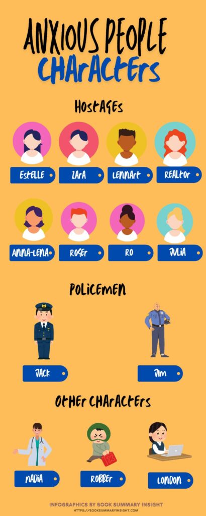 anxious people chharacters